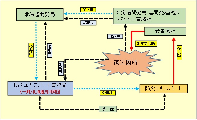 体制